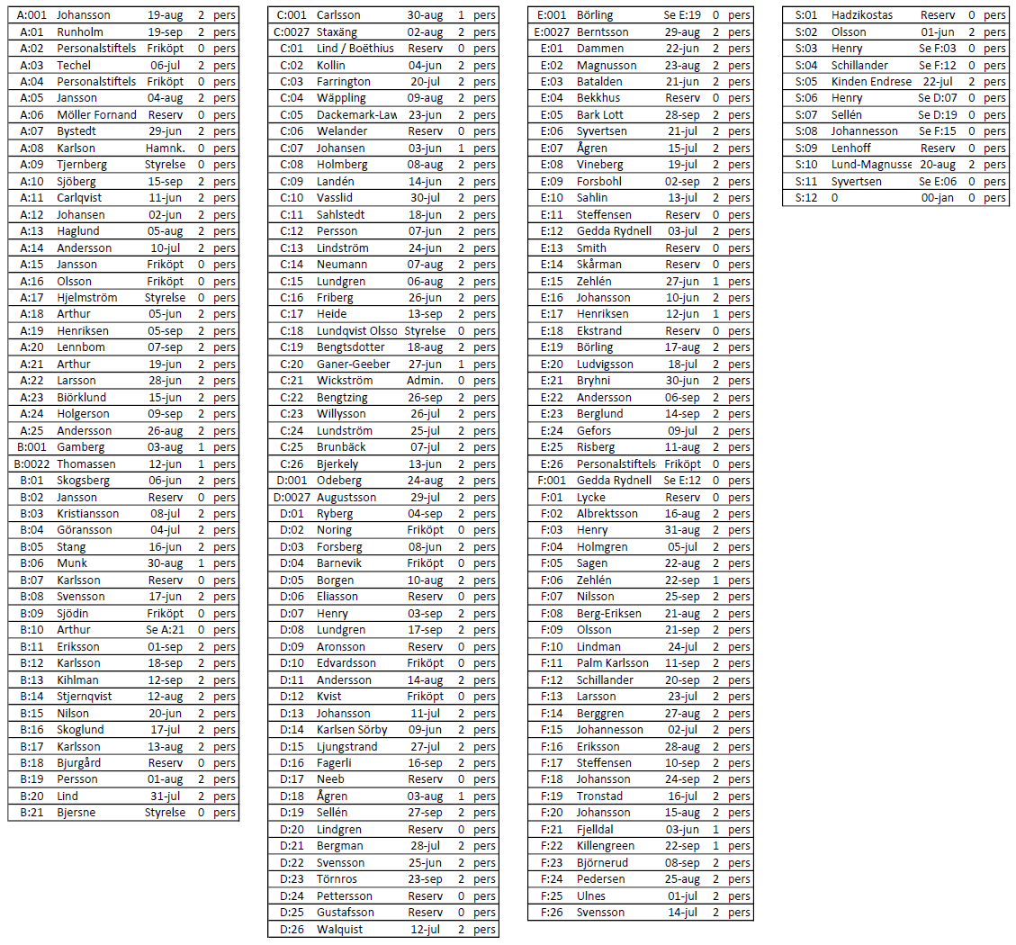 Vaktlista%20webb Vaktlista%20webb